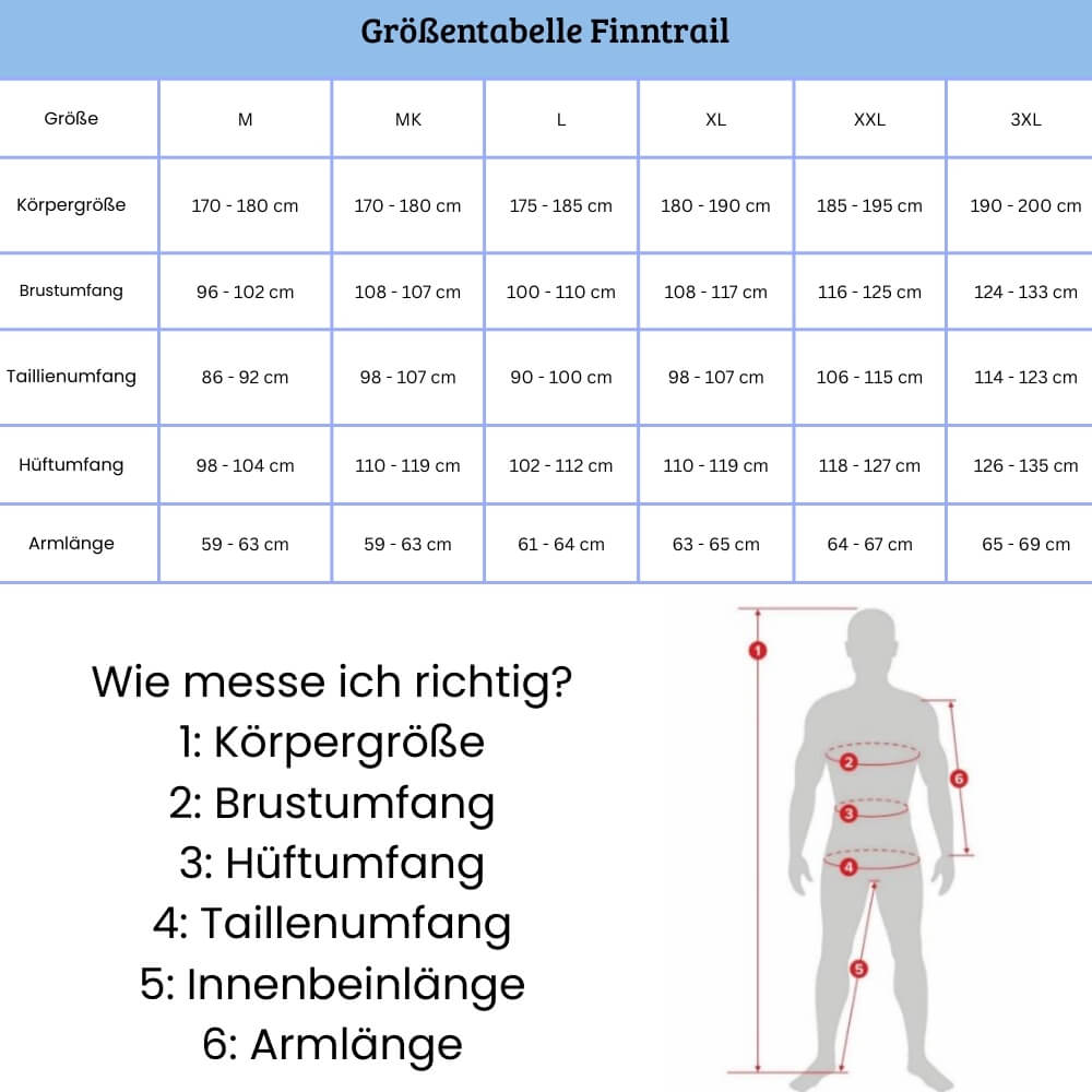 Größentabelle Finntrail Jacken