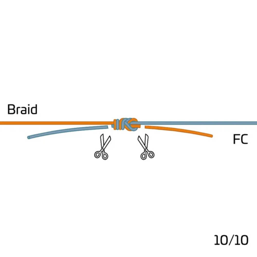 Zeck Braid Leader Tool bei HechtundBarsch.at