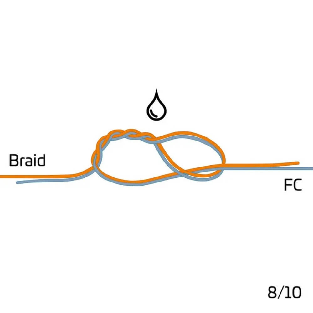 Zeck Braid Leader Tool bei HechtundBarsch.at