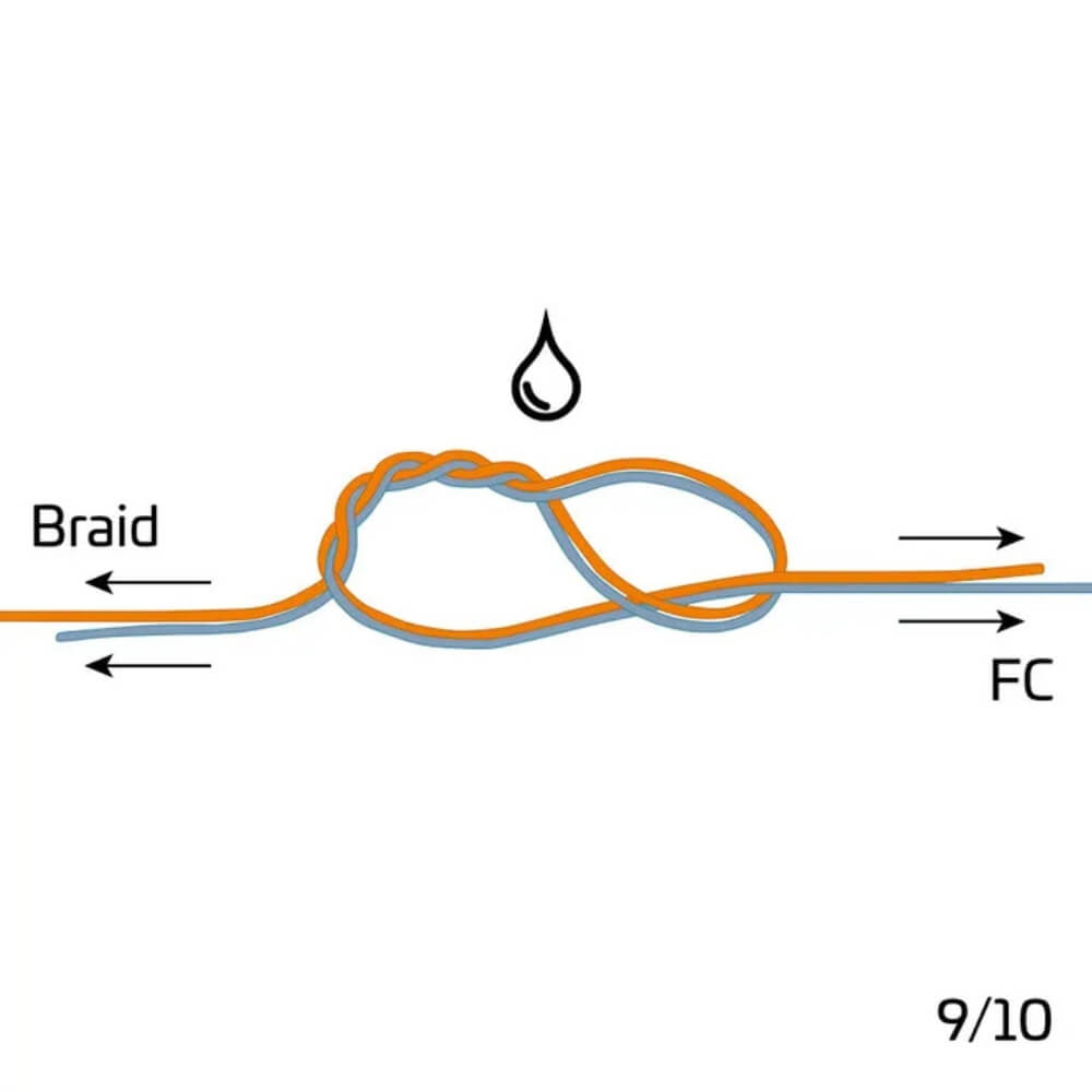 Zeck Braid Leader Tool bei HechtundBarsch.at